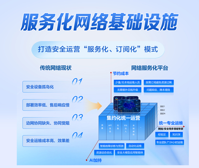 江蘇省未來網(wǎng)絡(luò)創(chuàng)新研究院 推動基礎(chǔ)軟件服務(wù)發(fā)展，引領(lǐng)數(shù)字化未來