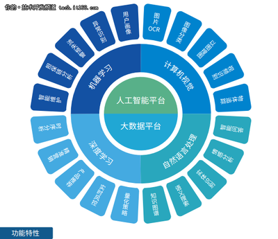面對國產(chǎn)基礎(chǔ)軟件困境，星環(huán)如何突圍應(yīng)用軟件服務(wù)