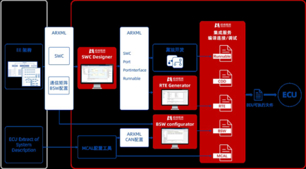 中國汽車基礎(chǔ)軟件發(fā)展的問題與挑戰(zhàn)