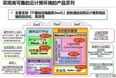 NEC基礎(chǔ)軟件服務(wù) 賦能企業(yè)數(shù)字化轉(zhuǎn)型的關(guān)鍵支撐
