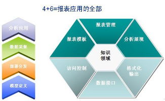 北京億信華辰軟件有限責任公司 以基礎軟件服務賦能企業(yè)數(shù)字化轉型