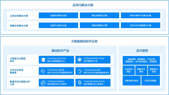 成功上市引領基礎軟件國產(chǎn)化浪潮，星環(huán)科技補齊中國數(shù)字經(jīng)濟之魂