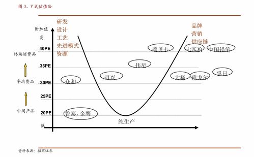西部證券 金山辦公（688111）首次覆蓋——多因素驅(qū)動(dòng)成長(zhǎng)，國(guó)產(chǎn)辦公龍頭正啟航