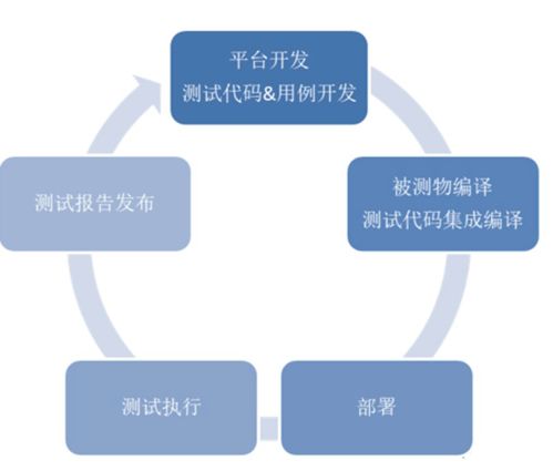 中國(guó)汽車基礎(chǔ)軟件發(fā)展問(wèn)題與挑戰(zhàn) 從“缺芯少魂”到應(yīng)用軟件服務(wù)的突圍之路