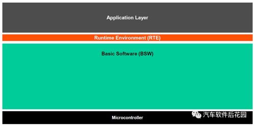 autosar是什么 autosar軟件架構(gòu)簡(jiǎn)介